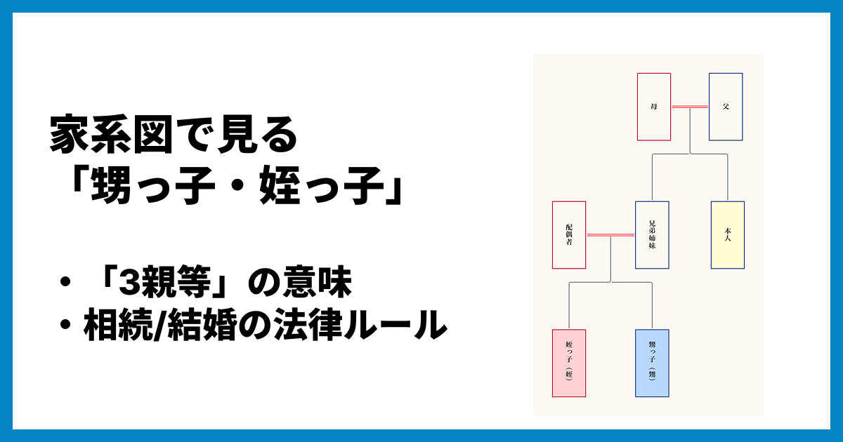 甥っ子・姪っ子は家系図のどこ?「3親等」の意味と相続・結婚の法律ルール